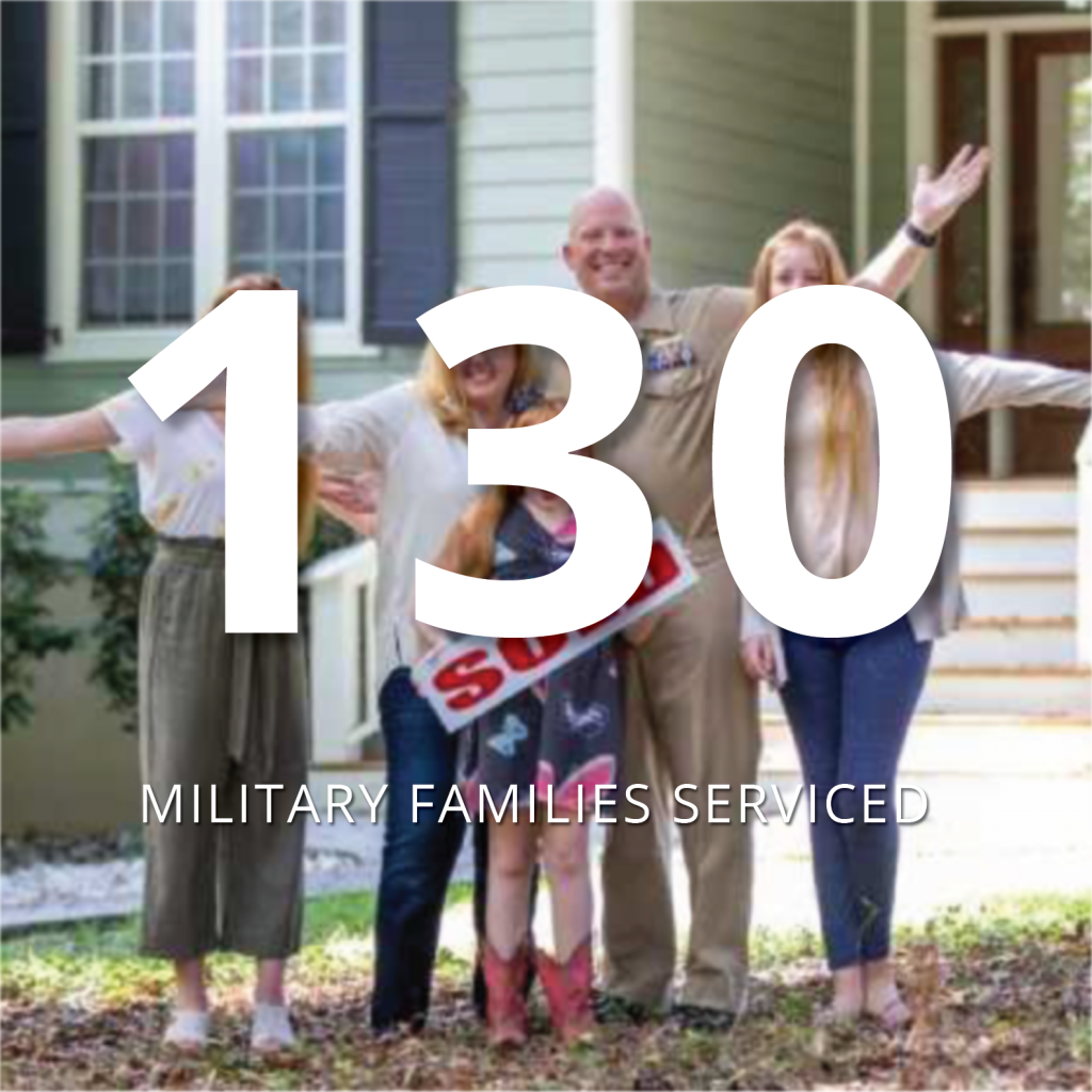 Stats_Military Families